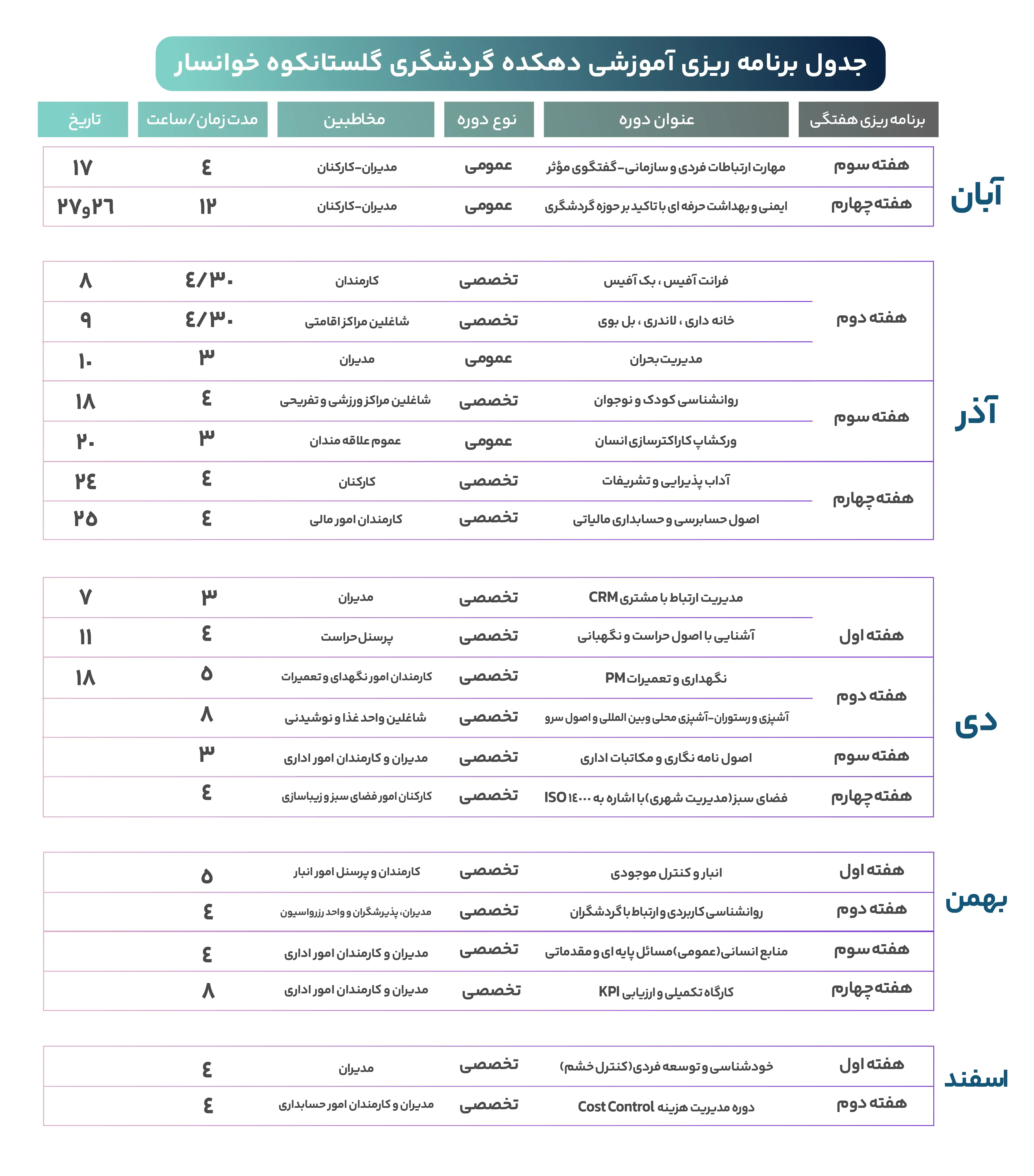 جدول برنامه ریزی زمان بندی کلاس های دهکده گردشگری گلستانکوه